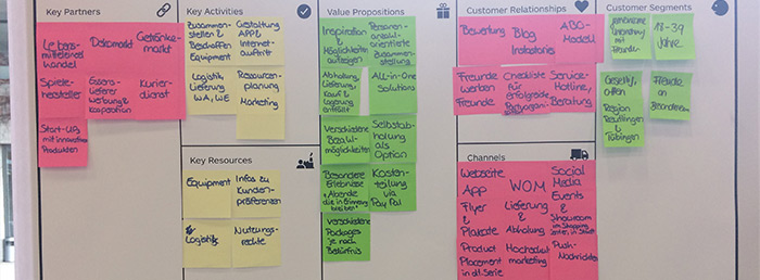 Business Modeling
